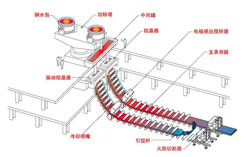 连铸设备与软件与设计与生产光纤连接器哪个好